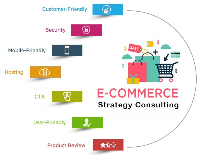 E-Commerce Strategy Consulting